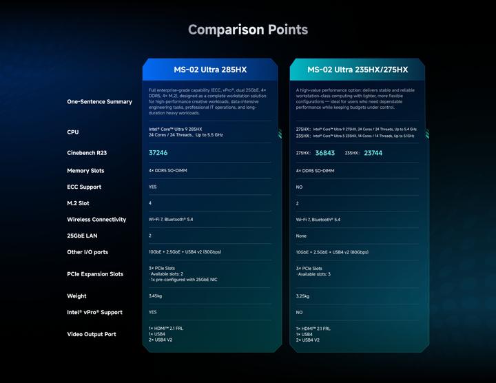Produktbild Minisforum MS-02 Ultra 235HX (Intel Core Ultra 5 235HX)
