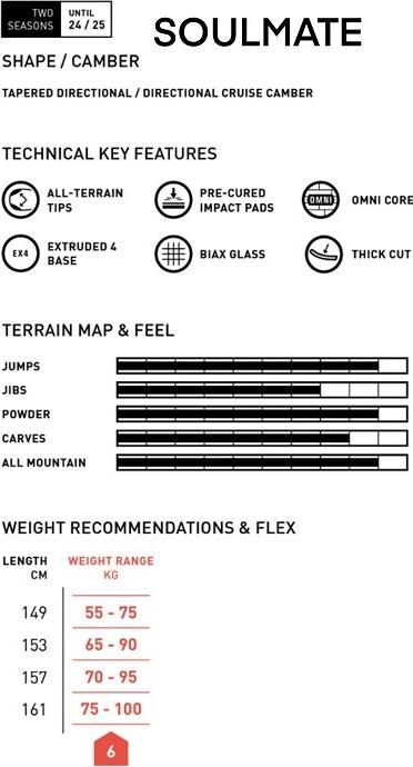 Produktbild Amplid Soulmate (149)