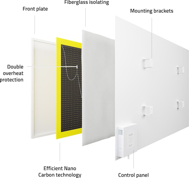 Immagine prodotto Hombli Pannello termico intelligente a infrarossi 700w (700 W)