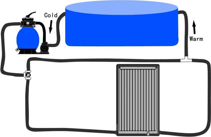 Actual product image vidaXL Sonnenkollektor