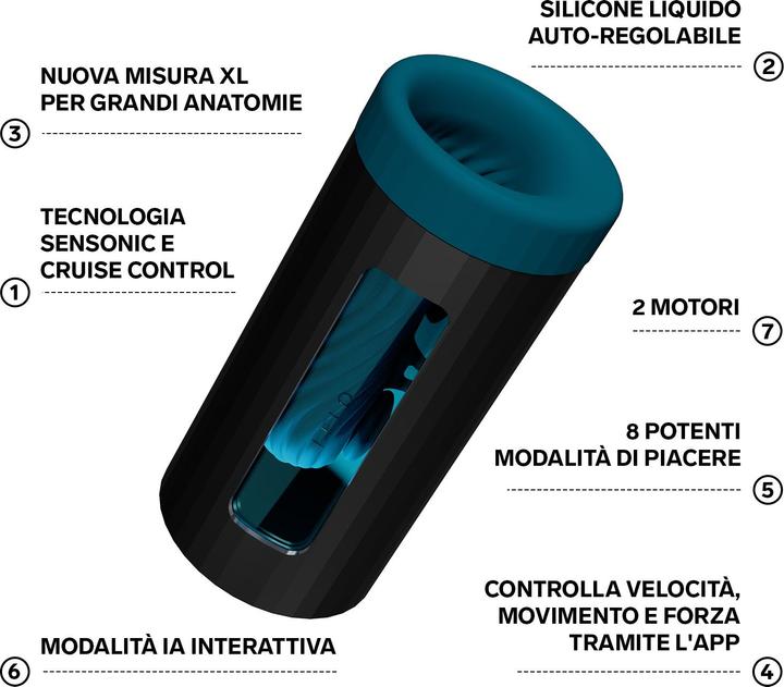 Produktbild LELO F1S V3 XL