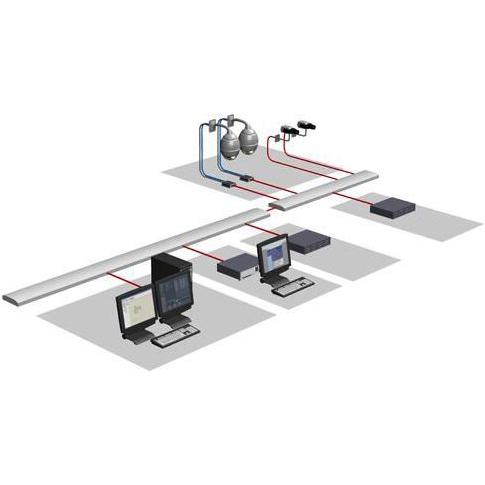 Bosch Security Systems Base Package incl. 16 cameras, Drucker Zubehör