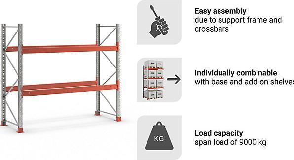 Actual product image kaiserkraft Pallet racking