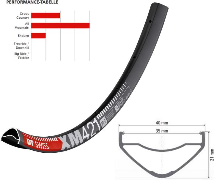 Produktbild DT Swiss XM 421 (22.20")