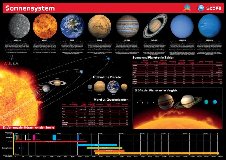 Actual product image Inove Astronomy Guide 5 in 1