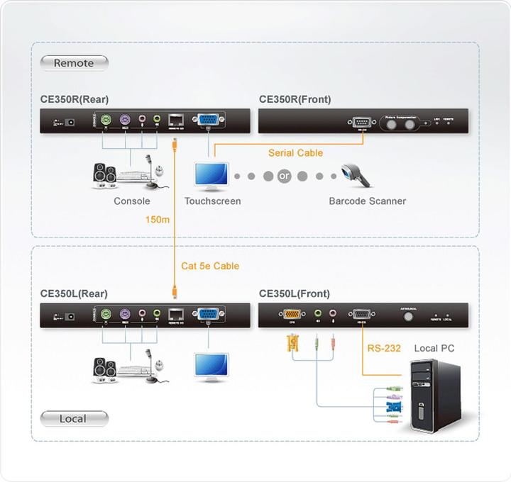 Produktbild Aten KVM-Extender, VGA