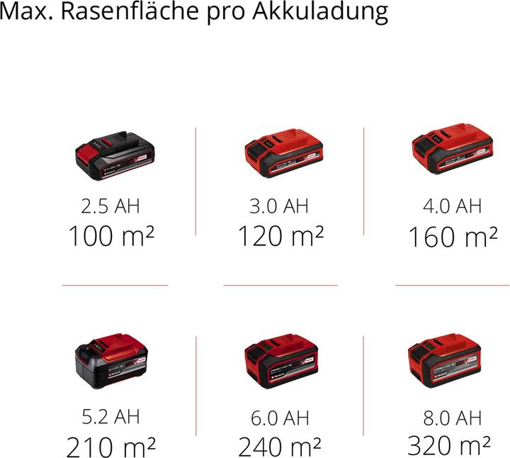 Produktbild Einhell GC-SC 18/28 Li-Solo