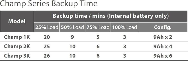 Produktbild Fortron Server FSP CHAMP 1K RACK - IEC | 1000 VA | 900 W (1000 VA, 900 W, Online-Doppelwandler USV)