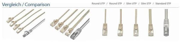 Immagine prodotto Wirewin Cavo di rete (F/FTP, CAT6, 0.50 m)