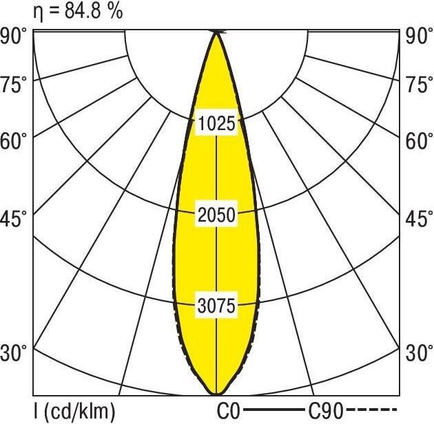 Immagine prodotto Ridi Modulo faretto LED (2440 lm)