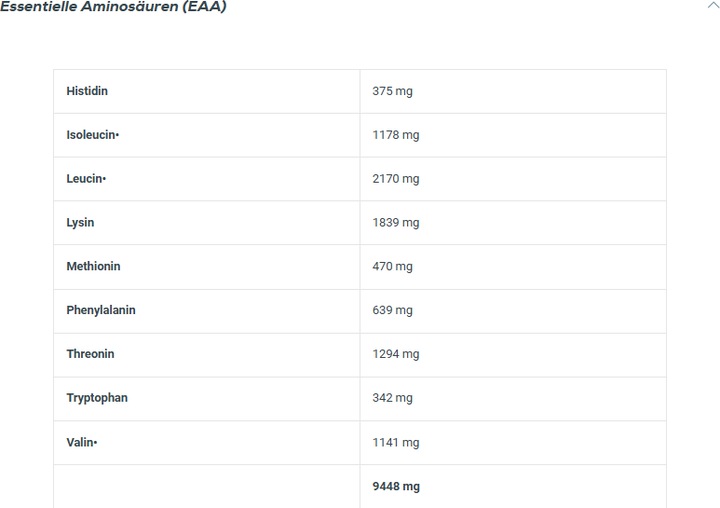 Nutritional values and ingredients Biotech USA Iso Whey Zero (Strawberry, 1 pcs., 2270 g)