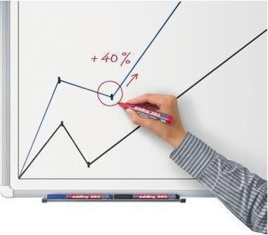 Image du produit Edding Marqueurs pour tableaux blancs 360 (Multicolore, 3 mm, 4 x)