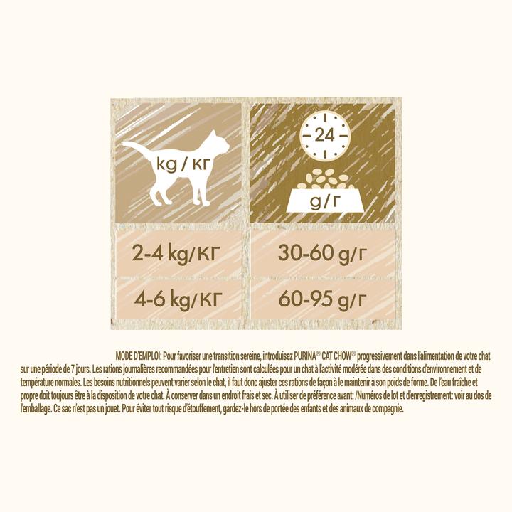 Actual product image Purina ONE CAT CHOW 3 in 1 Turkey 1,5 kg (Adult, 1 pcs., 1500 g)