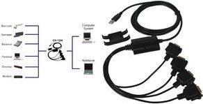 Image du produit Exsys Câble série RS-232 USB 2.0 à 4S (2 m)