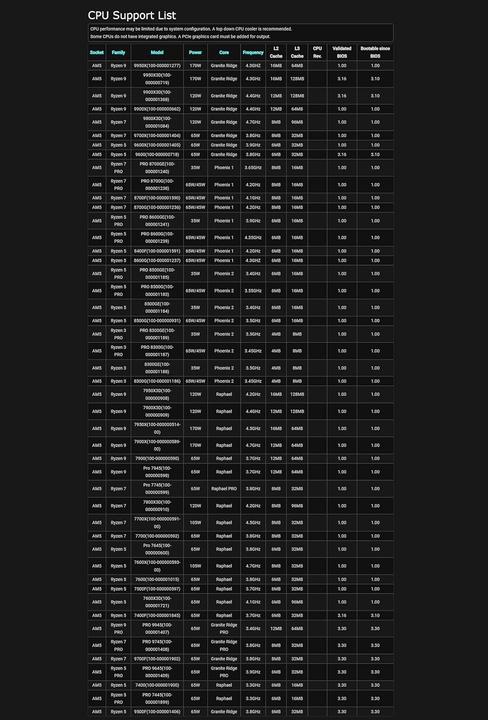 Productafbeelding AsRock Phantom Gaming B850 Riptide WiFi (AM5, AMD B850, ATX)