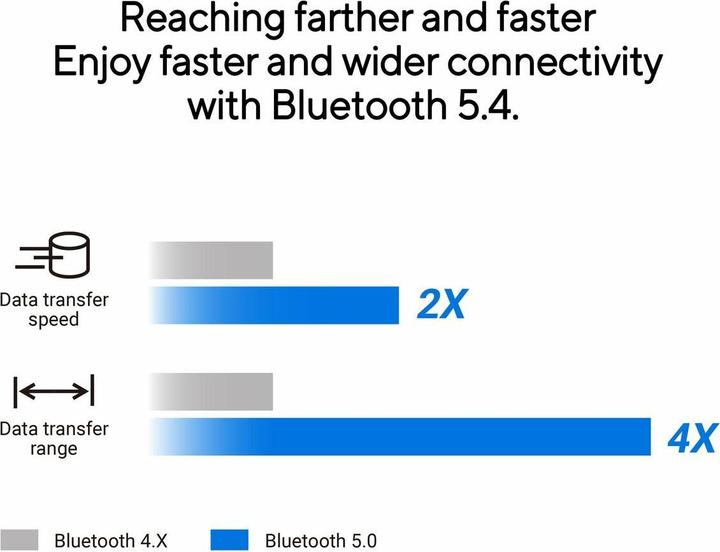 Immagine prodotto ASUS USB-BT540
