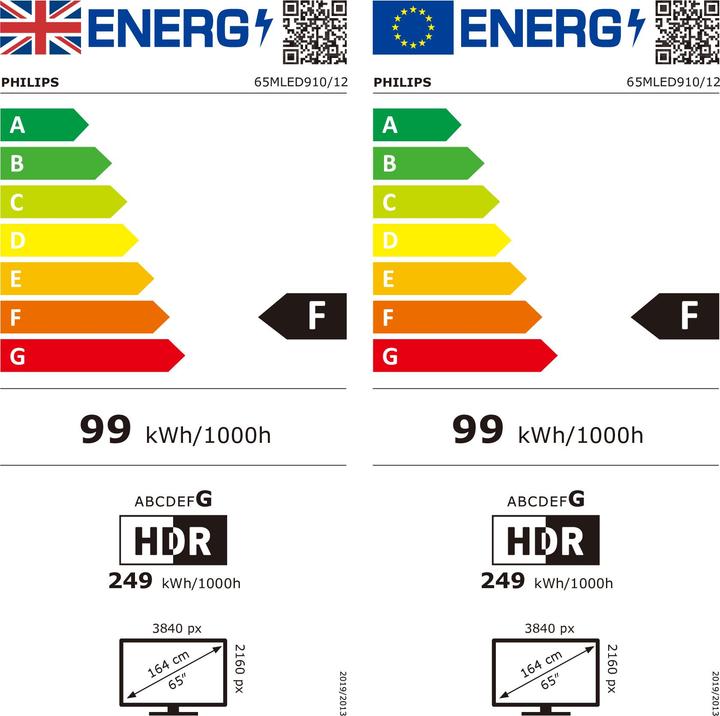Label énergétique Philips 65MLED910/12 (65", Mini-LED, 4K, 2025)