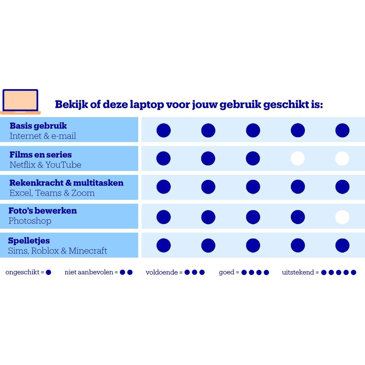 Acer Aspire Spin 14 (14", 1000 GB, 32 GB, DE, Intel Core Ultra 7 155U), Notebook, Grau
