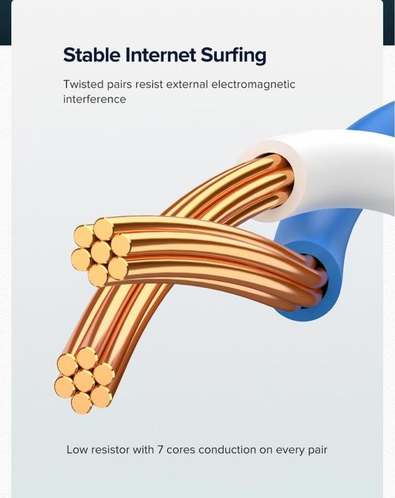 Image du produit Ugreen Câble réseau (UTP, CAT6, 2 m)