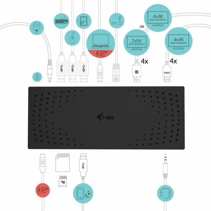 Produktbild i-tec Quattro (USB-C, 1 Port)