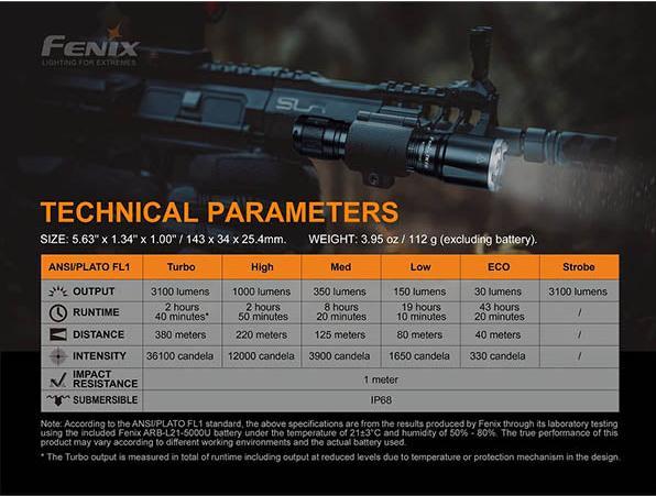 Image du produit Fenix TK16 V2.0 (14.30 cm, 3100 lm)