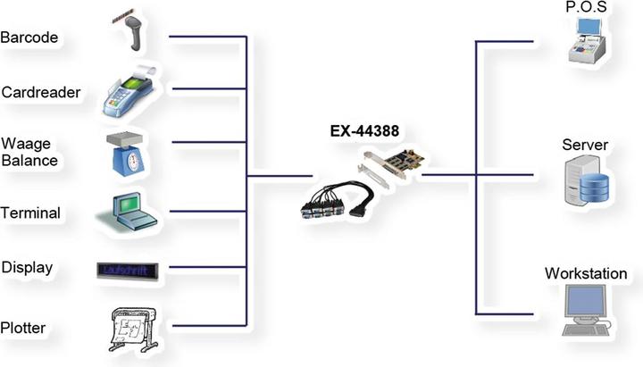 Actual product image Exsys EX-44388