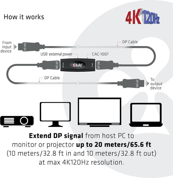 Productafbeelding Club 3D DisplayPort 1.4 actieve repeater (USB 2.0, 2.50 cm)