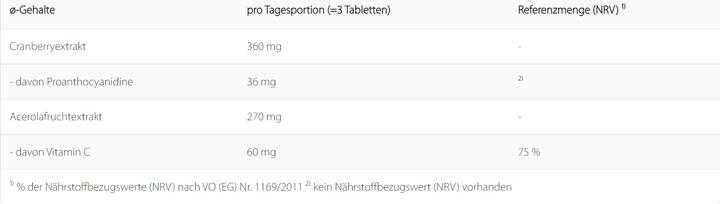 Valeurs nutritives et ingrédients Preiselsan avec extrait de canneberge en comprimé (90 pièce(s), Cachets, 80 g)