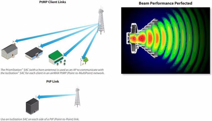 Image du produit Ubiquiti Horn-5-30 : Antenne à pavillon