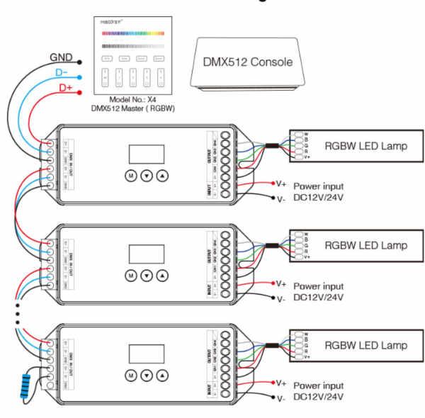 Actual product image Milight DMX512 LED Decoder 4-channel RGBW