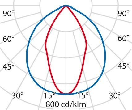 Immagine prodotto PiL GUELL 1