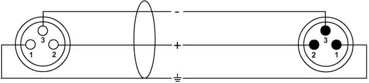 Actual product image Cordial Cpm Fm (1.50 m, XLR)