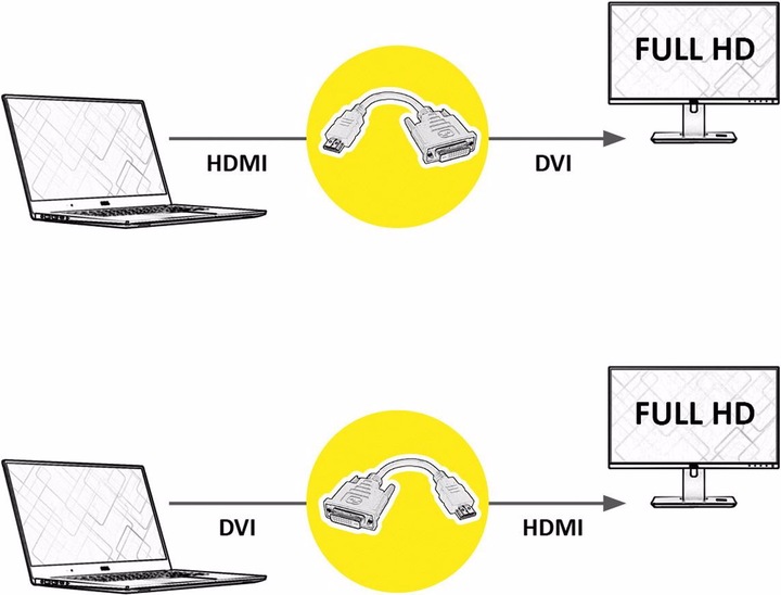 Image du produit Value HDMI à (DVI, 15 cm)