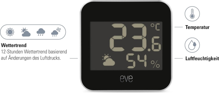 Actual product image Eve Weather