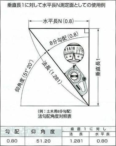 Actual product image Tajima Protractor SLANT-100