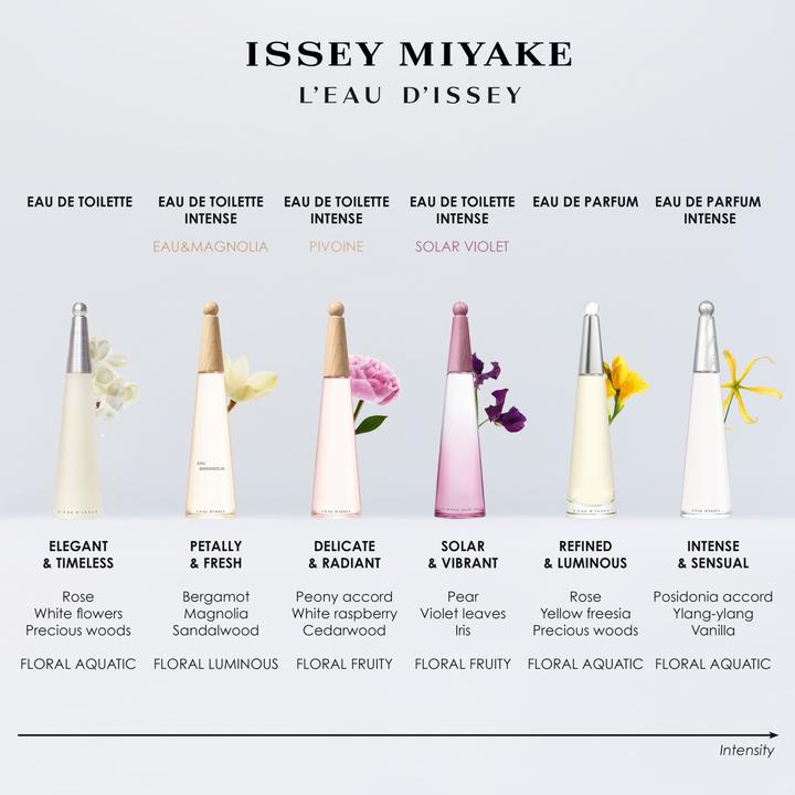 Immagine prodotto Issey Miyake L'Eau d'Issey Violetta Solare Intensa (Eau de toilette, 50 ml)