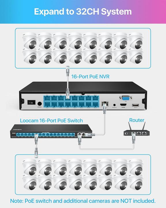 Produktbild Zosi 4K Überwachungskamera-Set C225 mit AI-Erkennung (3840 x 2160 Pixels)