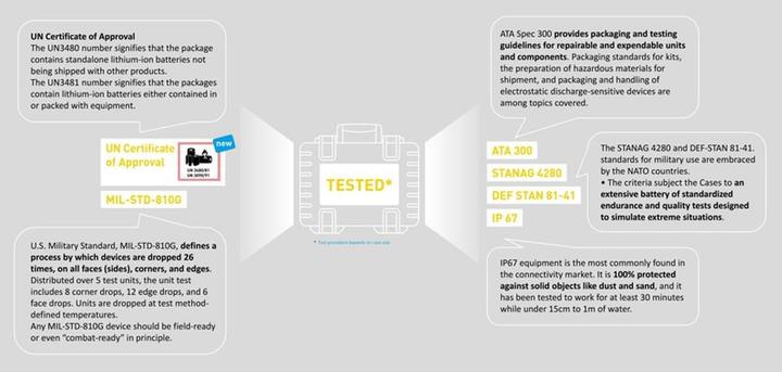 Immagine prodotto B&W International Type 4000 (Custodia per drone, DJI Avata)