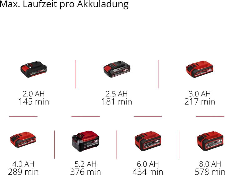Produktbild Einhell TE-CL 18/1000 Solo (1000 lm)