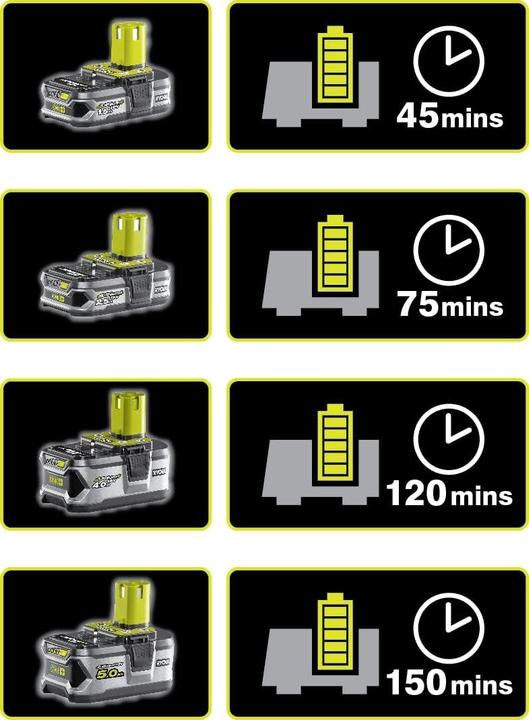 Image du produit Ryobi Kit de démarrage à batterie (18 V)