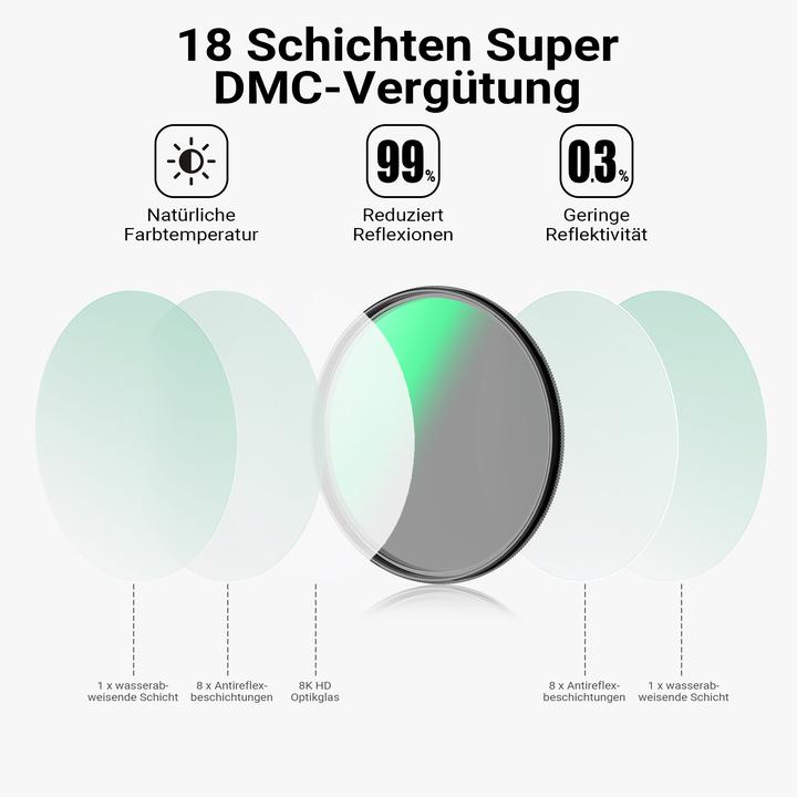 Produktbild Walimex pro Polfilter Zirkular Slim Super DMC 77mm Polarisationsfilter CPL Foto (77 mm, Polarisationsfilter)