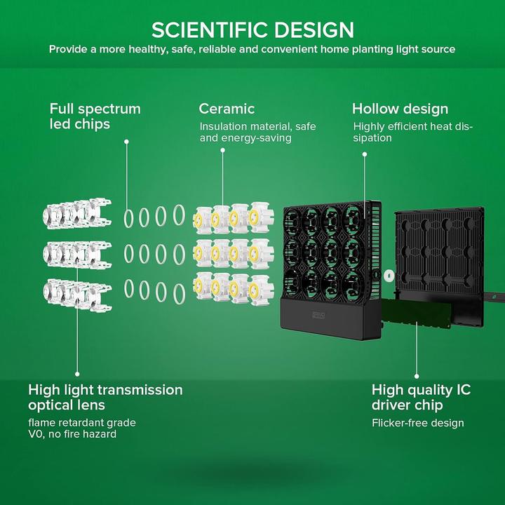 Nutritional values and ingredients Sansi Grow lamp (LED, 264 V)