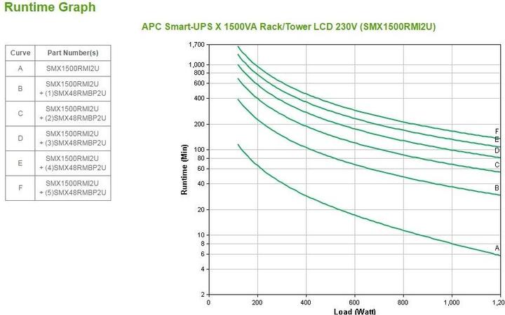 Produktbild APC Smx1500rmi2u (1500 VA, 1200 W, Line-Interaktiv USV)