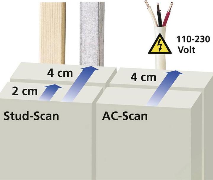 Actual product image Laserliner Locating device StarFinder Plus