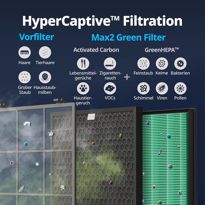 Actual product image Coway Filter set for air purifier Airmega 400/s (2 x)