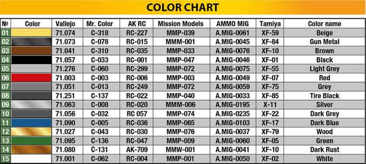Valori nutrizionali e ingredienti Mini art Furgone per consegne Tempo A400. Furgone tedesco a 3 ruote per consegne