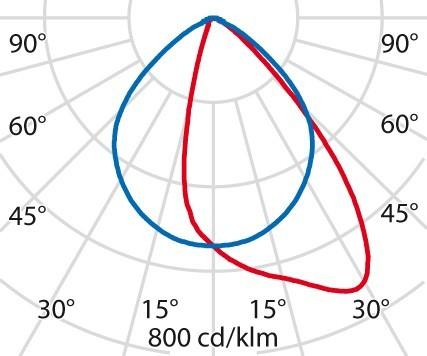 Produktbild PiL Quasar (1404 lm, IP65)