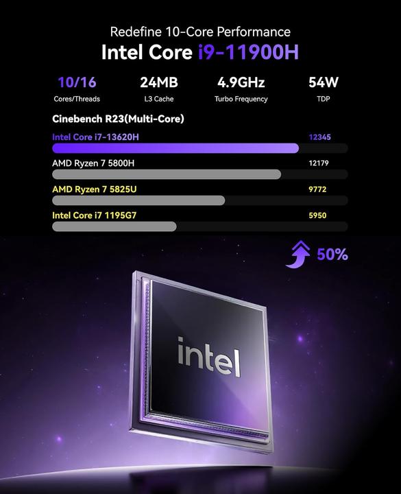 Produktbild NiPoGi Mini PC Hyper H2 mit Core i7-13620H und Windows 11 Pro (1024 GB, 32 GB, Intel Core i7-13620H, Intel UHD Graphics)