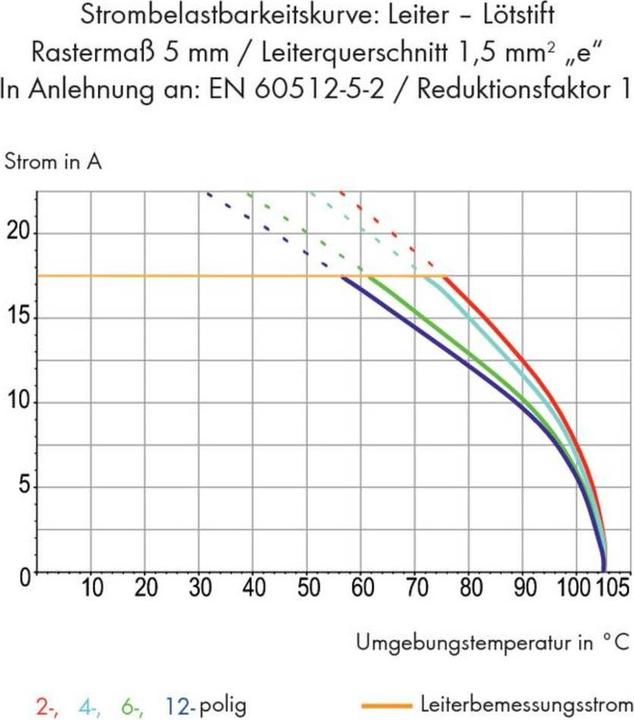 Produktbild Wago 253-103 2-Leiter-Klemmenleiste fÃ¼r Leiterplatten 0,5-1,5 qmm grau