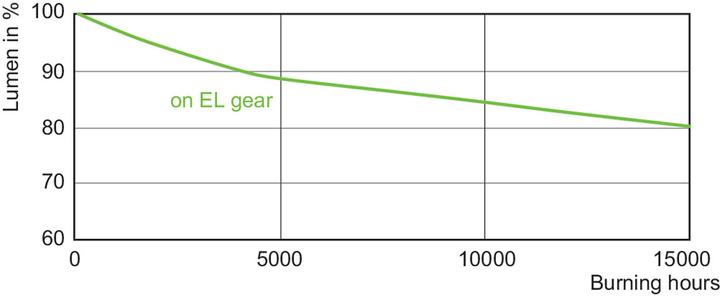 Actual product image Philips Discharge lamp (G12, 7800 lm, 12 x)